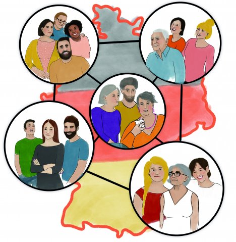 Deutschlandweites Netz von örtlichen Selbsthilfegruppen